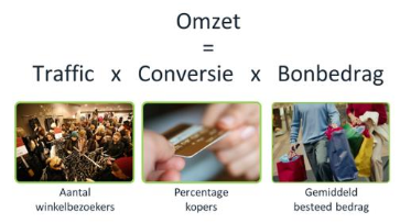 Bezoekers meten