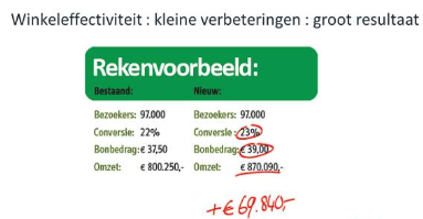 Bezoekers meten